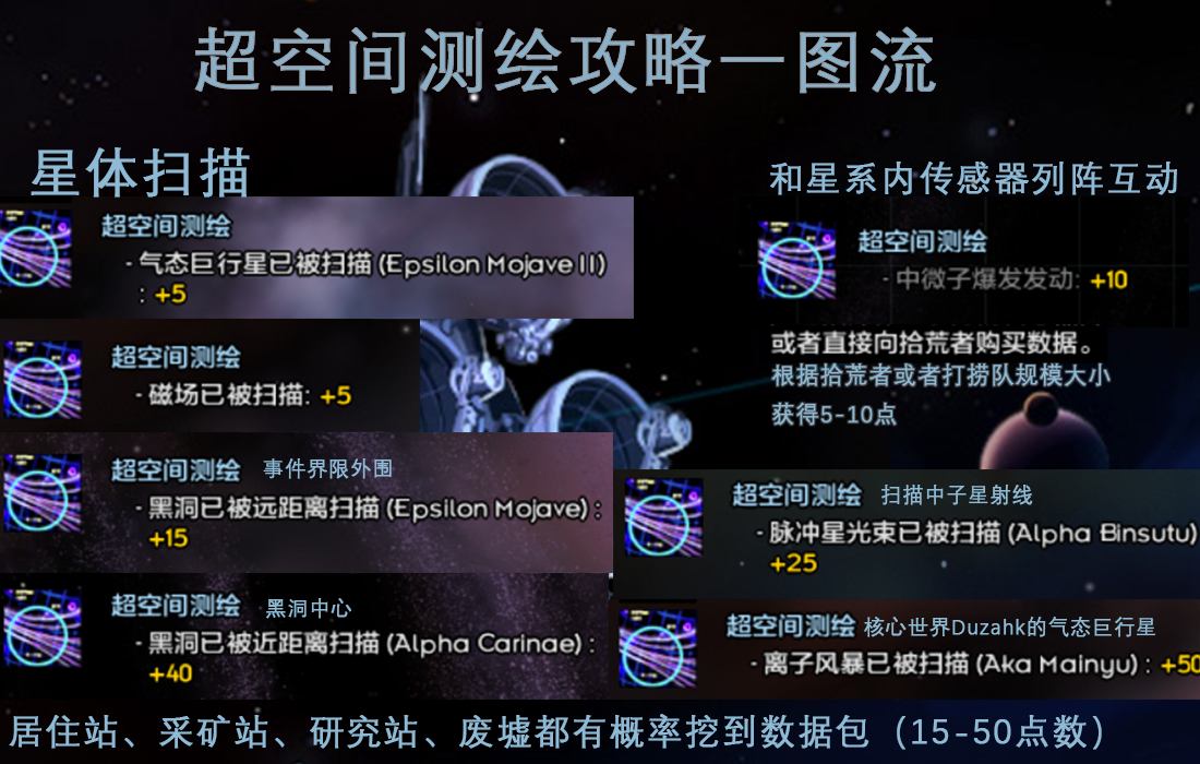 超空间测绘.png